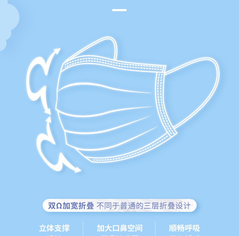 霍尼韋爾霍盛HMS-DM-07一次性口罩圖片3