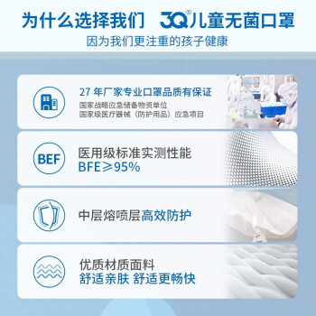 三奇兒童醫(yī)用口罩圖片3