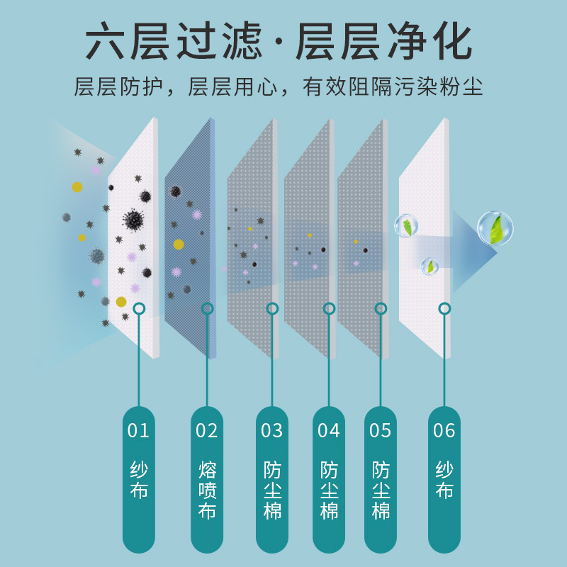 保為康3003紗布防塵口罩圖片2 保為康3003紗布防塵口罩圖片2