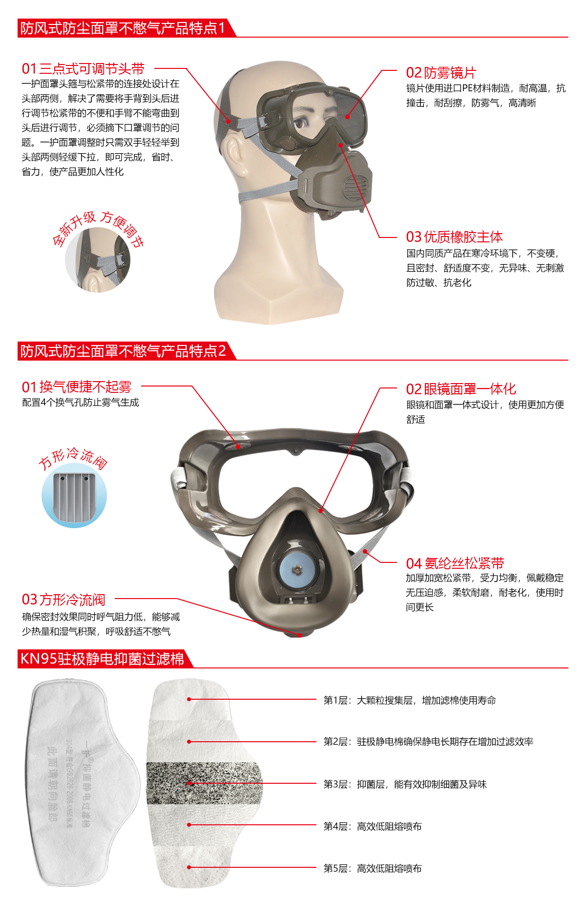 防風式橡膠單濾棉防塵面具套裝圖片1