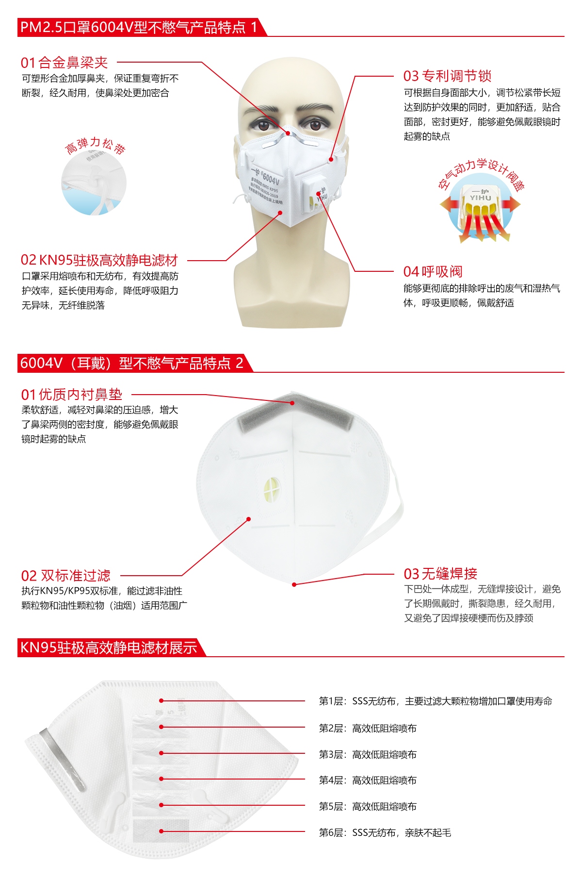 一護(hù)6004V帶閥KN95防塵口罩圖片1 一護(hù)6004V帶閥KN95防塵口罩圖片1