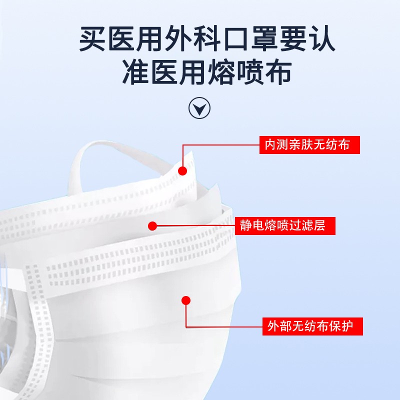 恩惠醫療防塵一次性醫用口罩圖片2