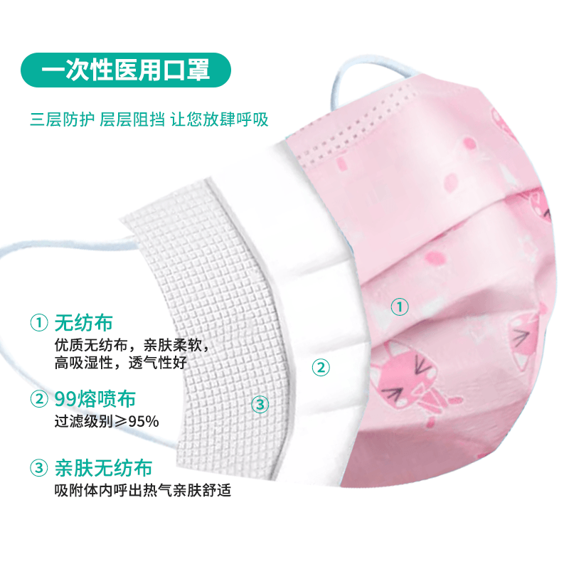 恩惠醫療一次性醫用防塵兒童口罩圖片4