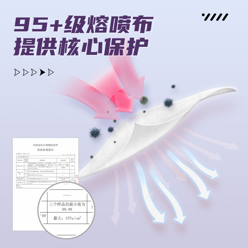 袋鼠醫生C型3d折疊立體一次性醫用口罩圖片4