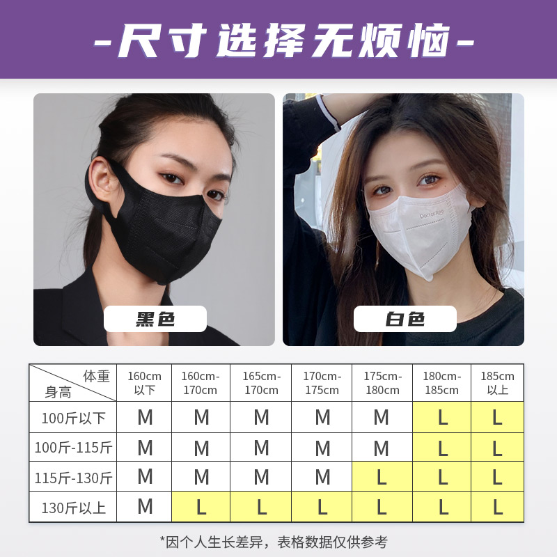 袋鼠醫生C型3d折疊立體一次性醫用口罩圖片5