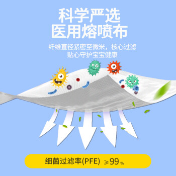 界面3D立體折疊式一次性醫用兒童口罩圖片2