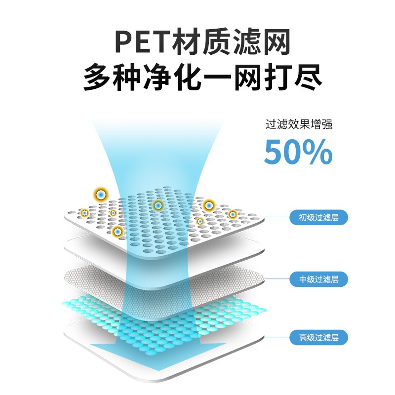 霍盛HMS-AO-lite桌面空氣凈化器圖片4