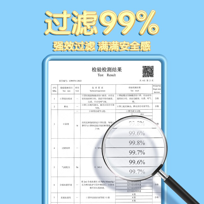 美仕康N95級滅菌醫用防護兒童口罩圖片3