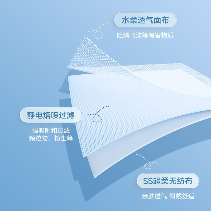 美仕康莫蘭迪成人薄款一次性口罩圖片2