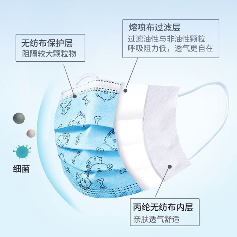 美仕康滅菌級(jí)醫(yī)用外科兒童口罩圖片4