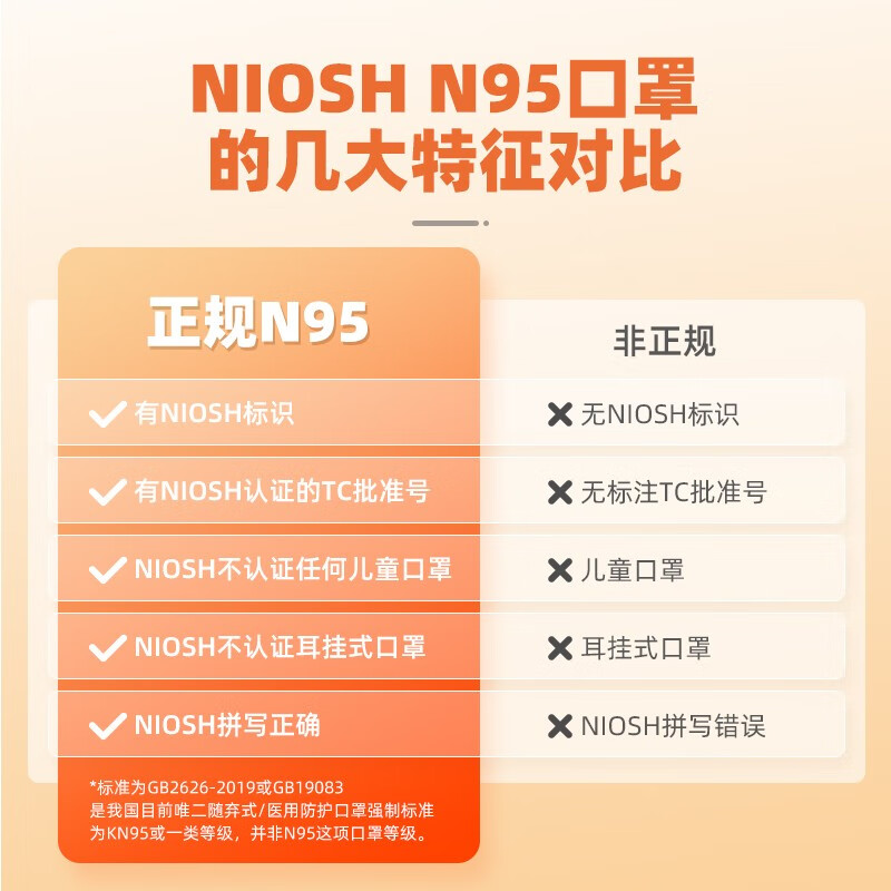 麥特瑞6001 N95白色折疊頭戴式防塵口罩圖片2