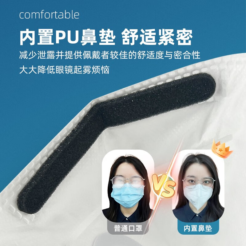 麥特瑞6001 N95白色折疊頭戴式防塵口罩圖片4