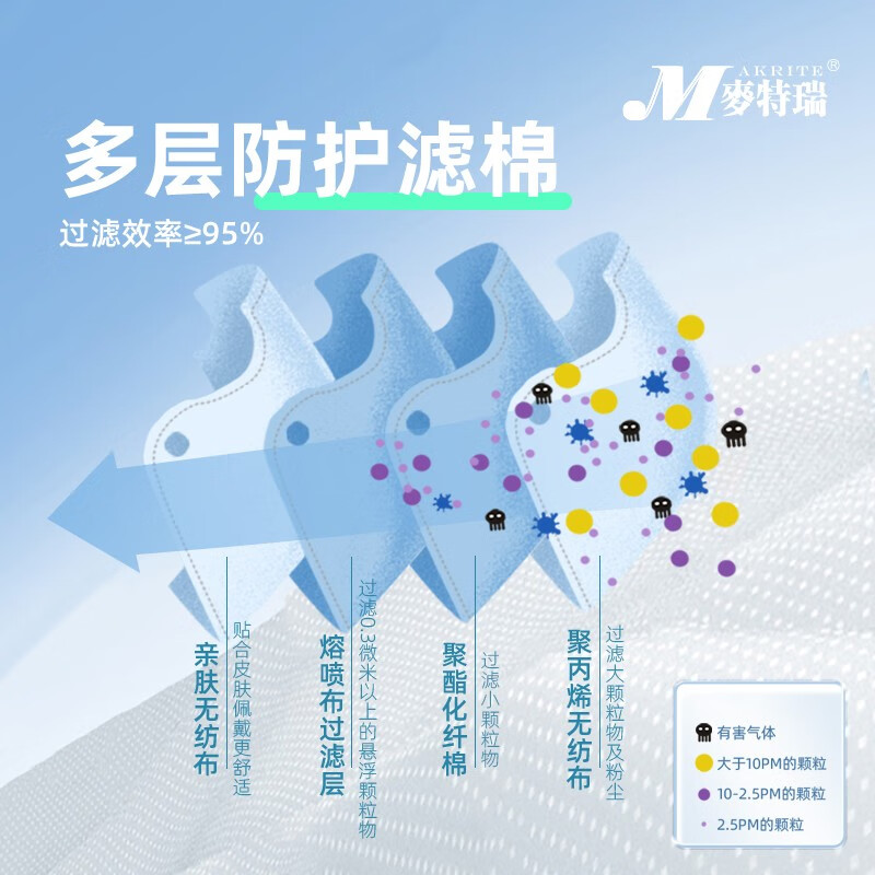 麥特瑞6001 N95白色折疊頭戴式防塵口罩圖片3