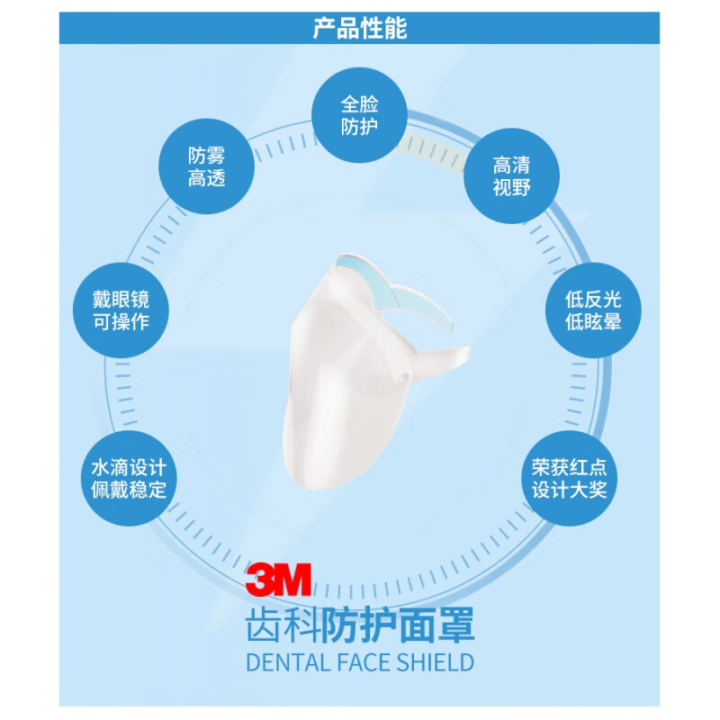 3M齒科防護面罩框架(不含膜)圖片2