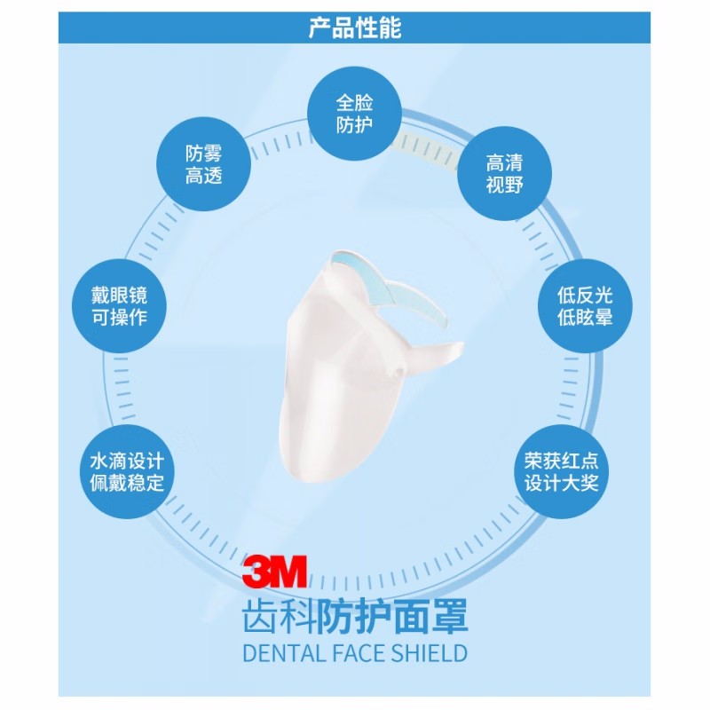 3M齒科防護(hù)面罩防護(hù)膜5片裝(不含框架)圖片3