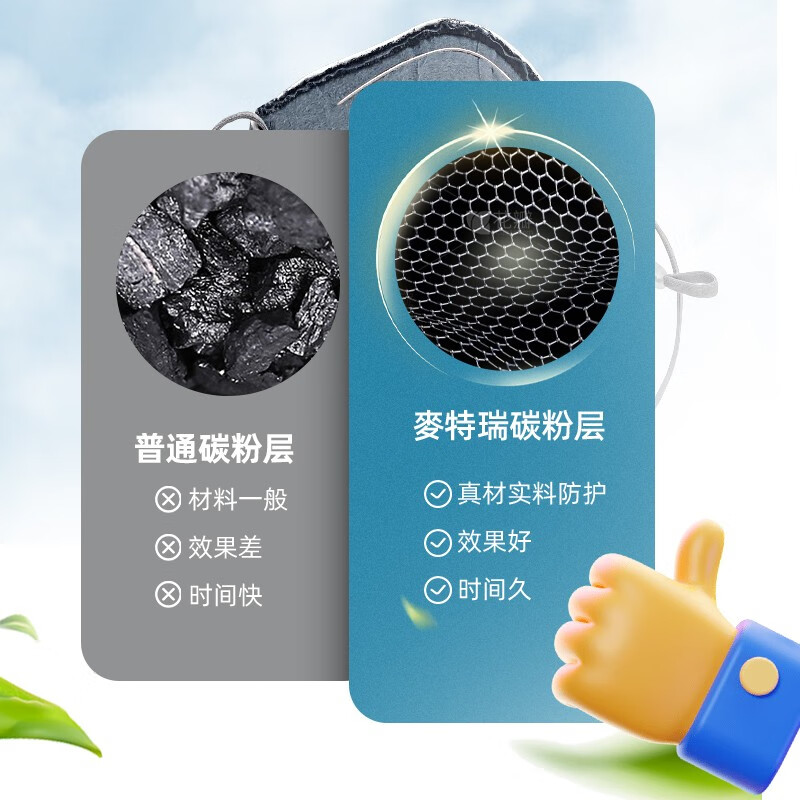 麥特瑞9900OV KN95防塵口罩活性炭口罩耳帶頭戴圖片3