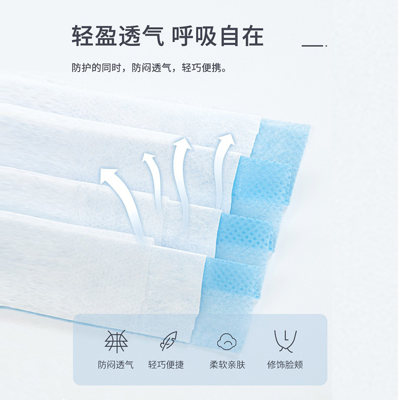 定和DH9001平面一次性防護(hù)口罩圖片4