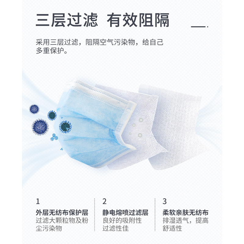 定和DH9001平面一次性防護(hù)口罩圖片3