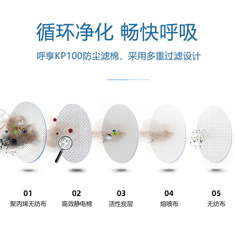 呼享8P100C KP100防有機異味活性炭防塵濾棉圖片1