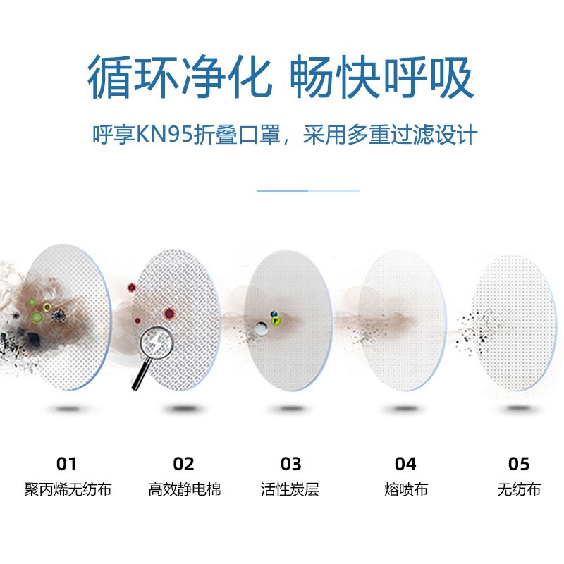 呼享HU950C KN95頭戴式活性炭折疊防塵口罩圖片1