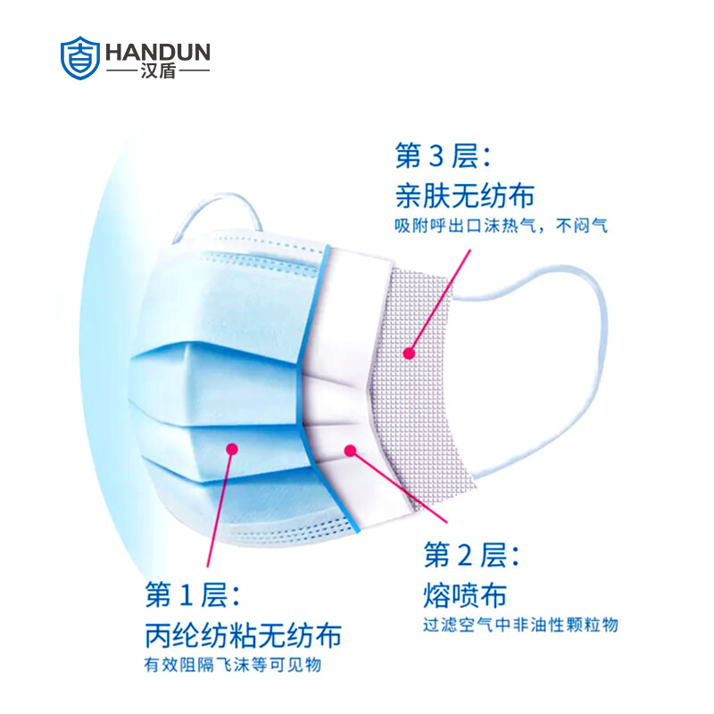 漢盾無(wú)菌型一次性使用醫(yī)用口罩圖片2