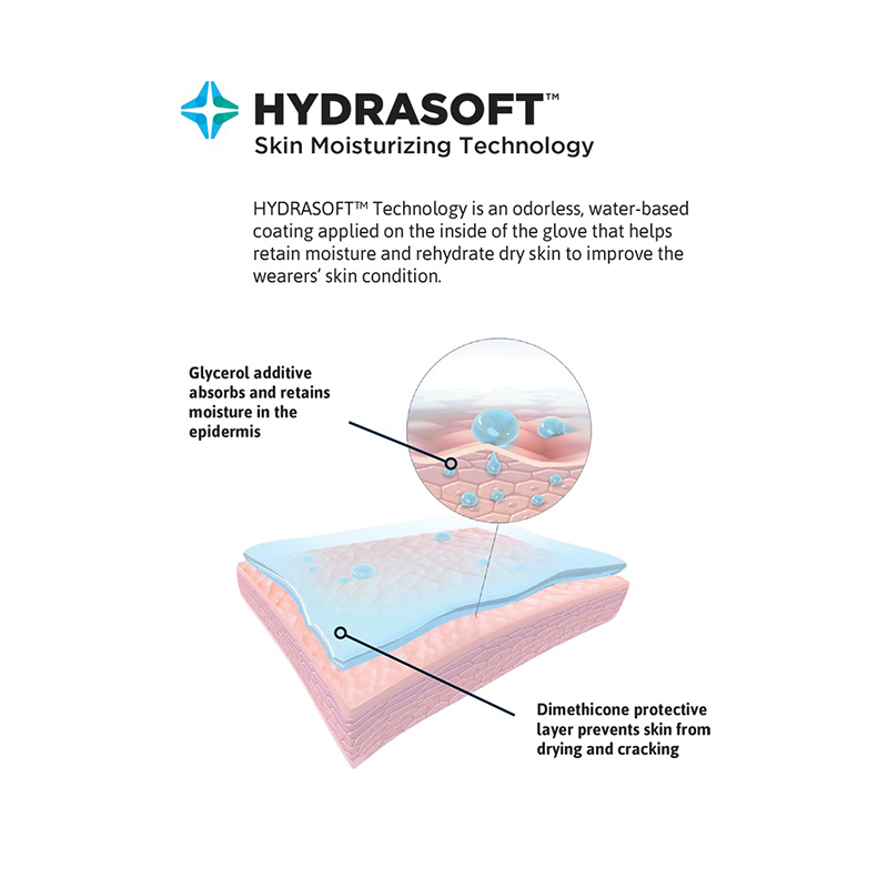 安思爾GAMMEX 330048065無(wú)粉乳膠外科手套圖片3