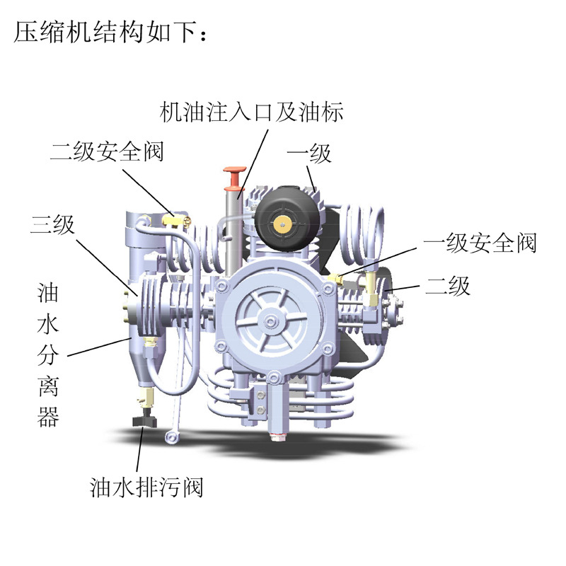耐生NS100C汽油機空氣壓縮機圖片1