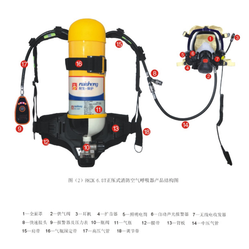 耐生82052511多功能正壓式消防空氣呼吸器圖片2