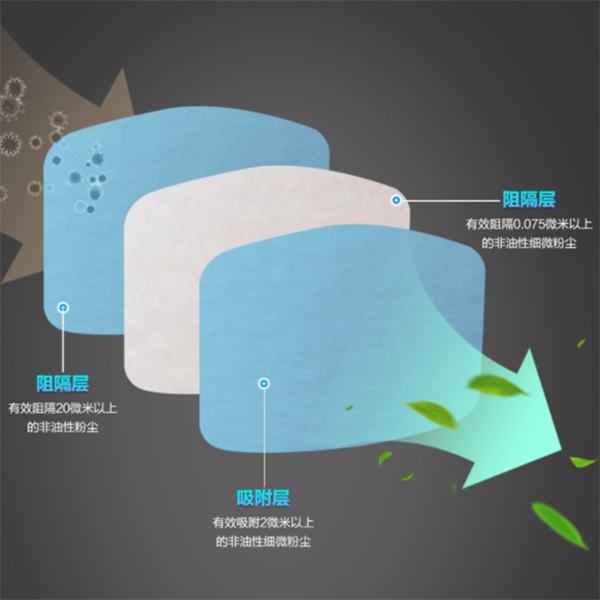 海固N5010 5系列KN100非油性顆粒物濾棉