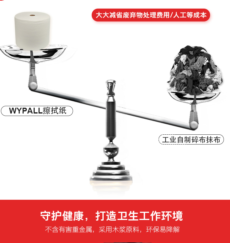 金佰利05007A(舊型號05007) WYPALL* L40工業擦拭紙圖片6