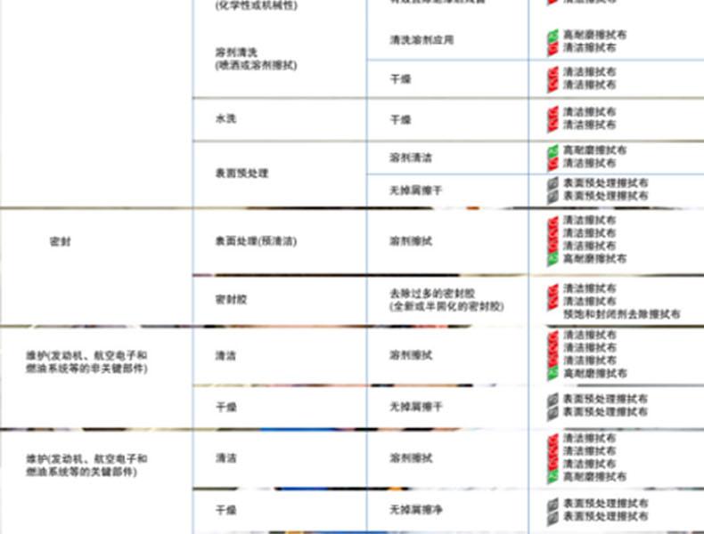 金佰利28643航空級公用關鍵任務擦拭布圖片3