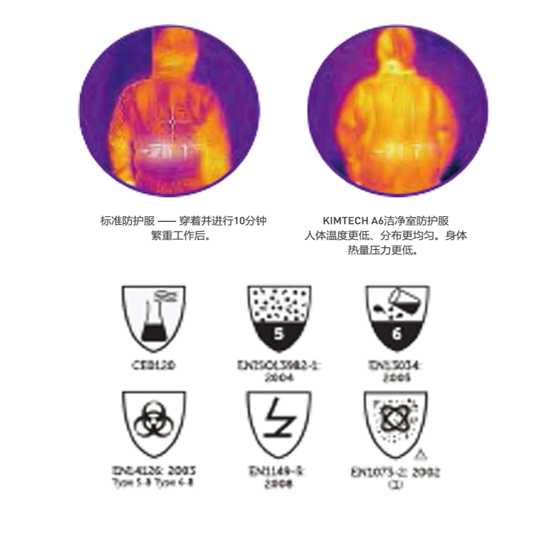 金佰利88801無菌潔凈服圖片5