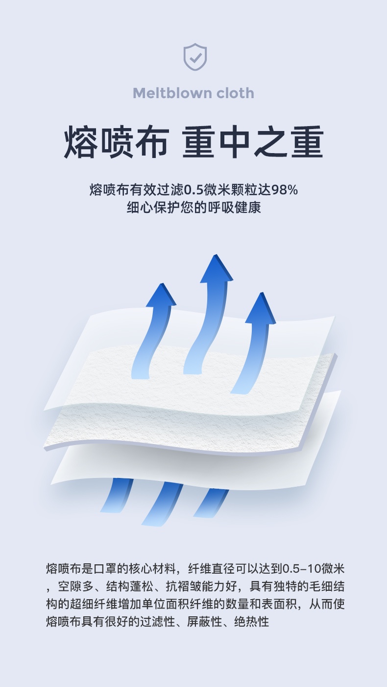大勝DTC3B-1 KN95防塵口罩圖片5