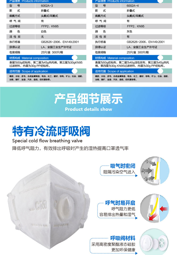 朝美6002A-2 KN95防塵口罩圖片4
