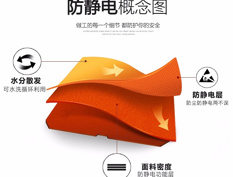 君御1896連體防靜電服圖片5