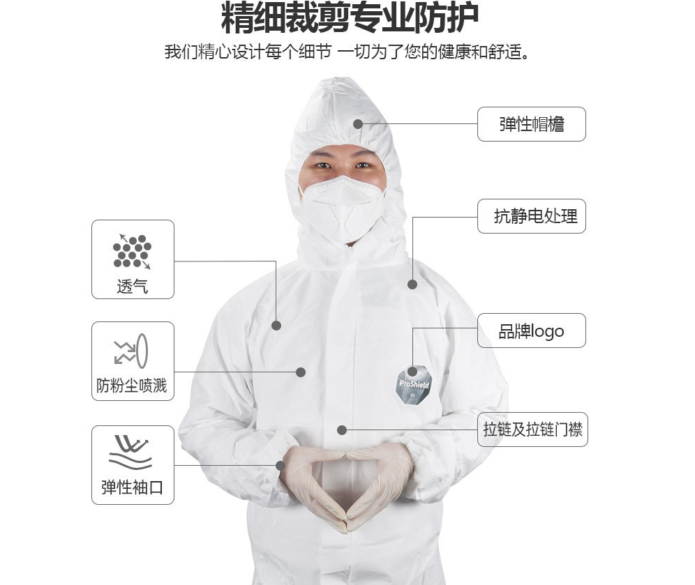 杜邦PS60白色D級防塵防化防護服圖片3