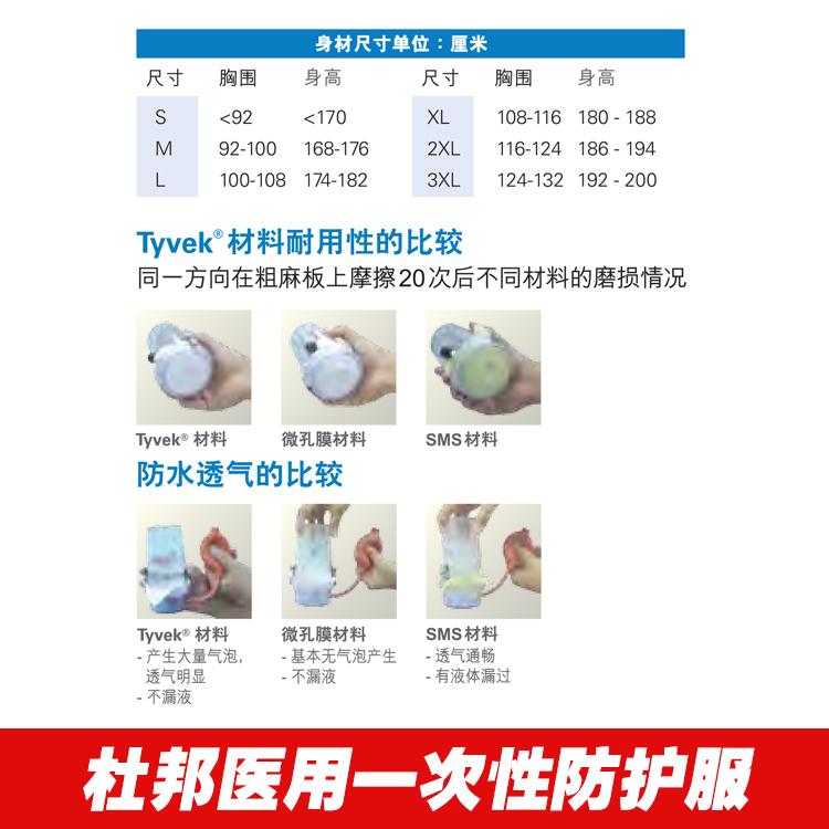 杜邦醫用防護服TMC圖片4