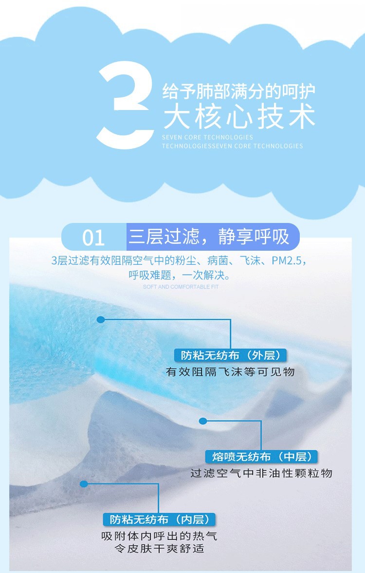 東貝兒童醫(yī)用口罩圖片7
