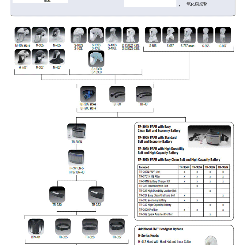 3M M-107長管呼吸器硬頭盔圖4