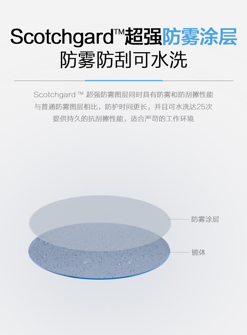 3M SF3702ASGAF超強防霧防護眼鏡圖片5