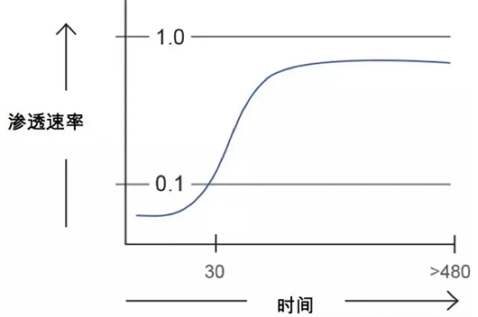 化學防護服如何正確選擇和對比差異