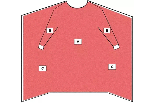 醫用防護服是如何保護醫護人員的?