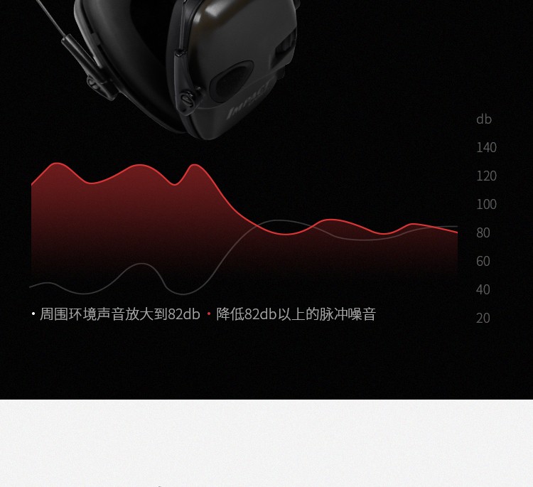 Honeywell霍尼韋爾R-01526頭戴型Impact系列電子防噪音耳罩圖片6