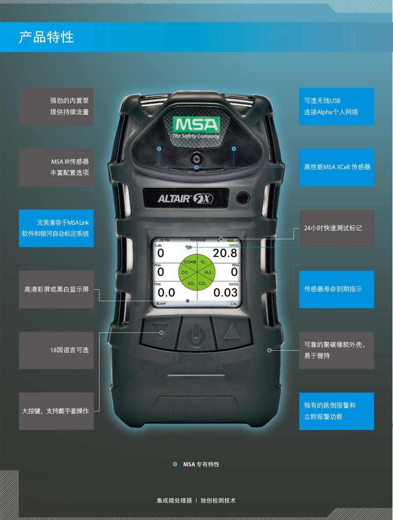梅思安10128839天鷹5X多種氣體檢測儀圖2