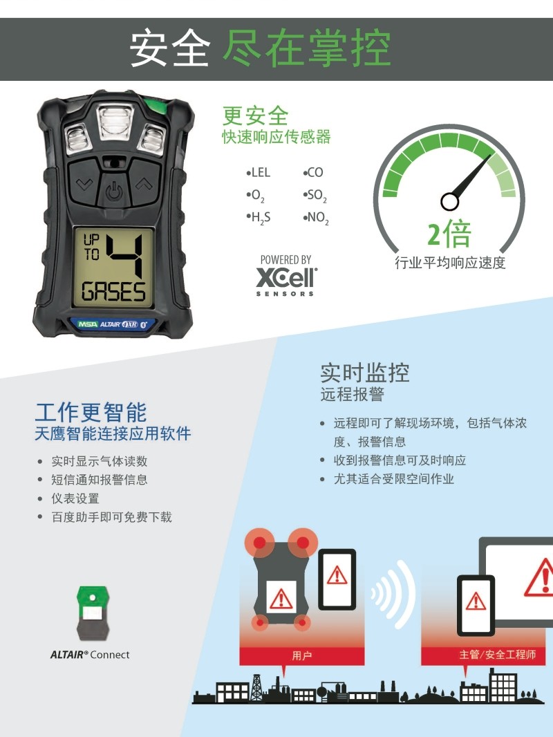 梅思安10196258(國產版)天鷹4XR藍牙版多種氣體檢測儀圖片5