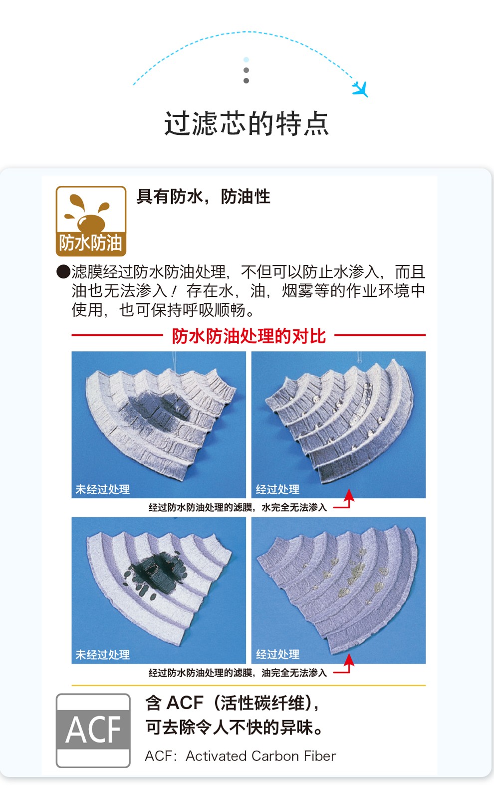 重松CDR28SU2W防毒面具圖6