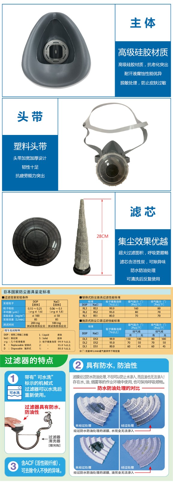 重松CDR76DSU2防毒面具圖2