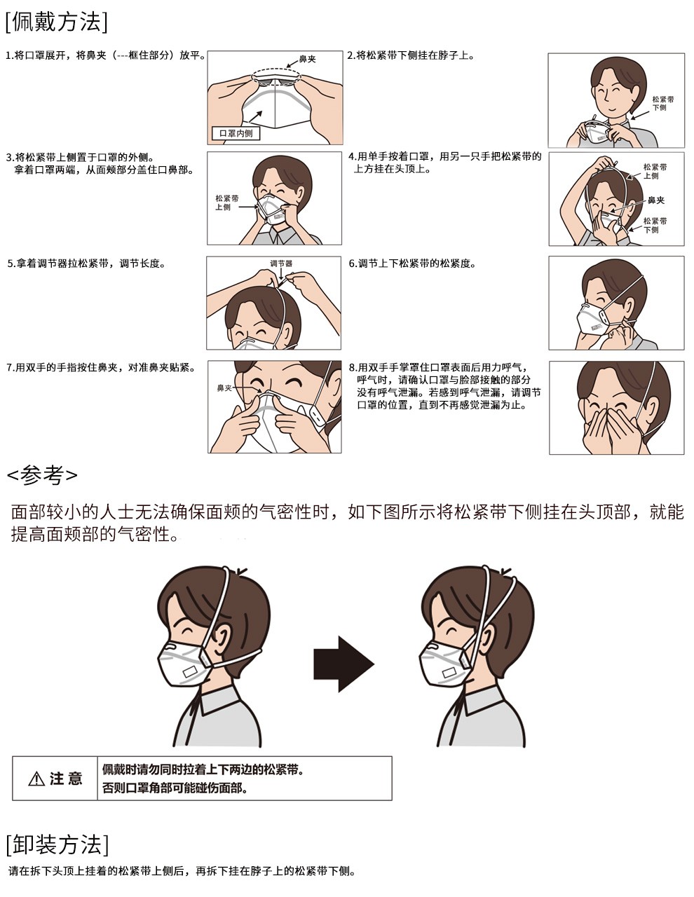 重松DD02-N95-2k防塵口罩圖1