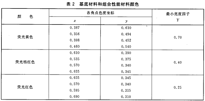 GB20653-2006職業用高可視性示服國家標強制性條文解讀圖片2