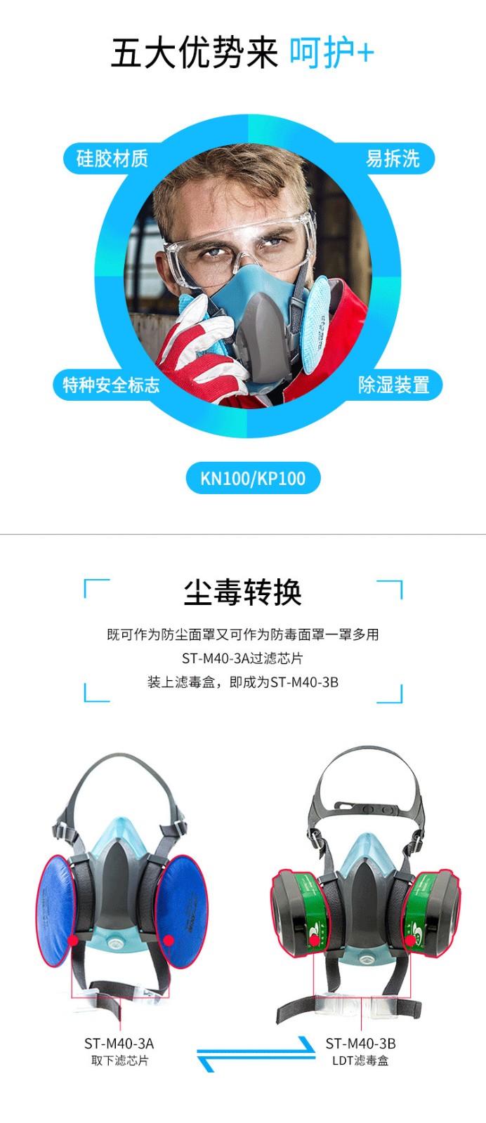 思創ST-M40-3A硅膠雙罐防塵面具圖2